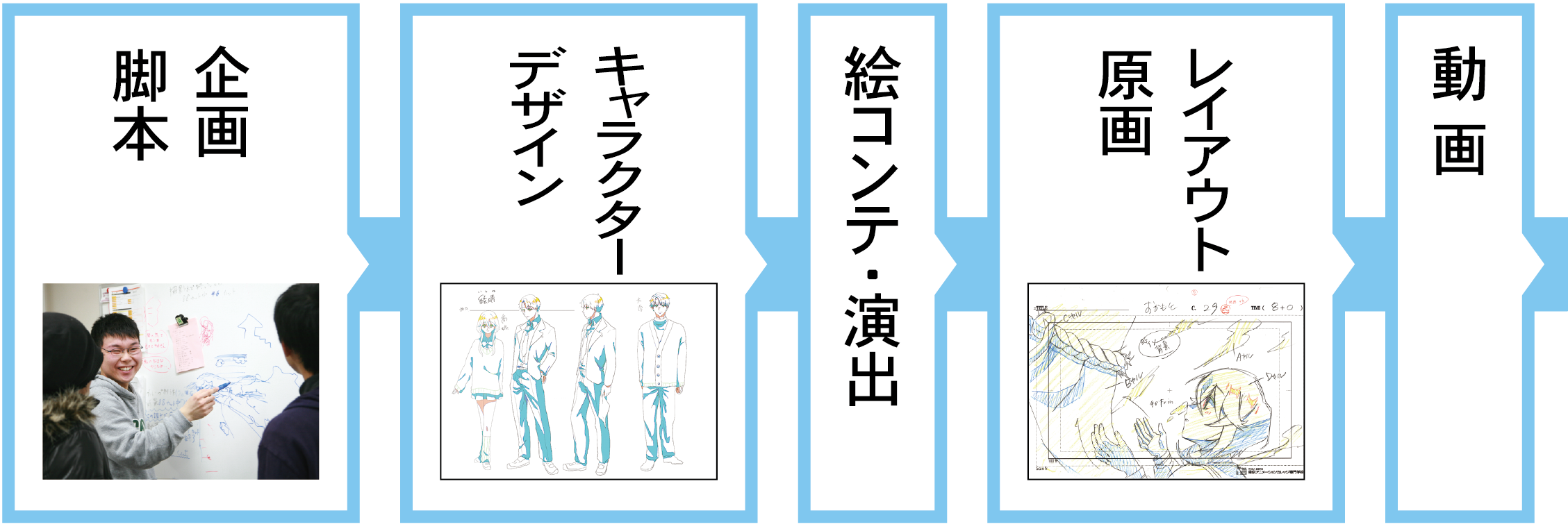 アニメーション制作のすべてを学ぶ