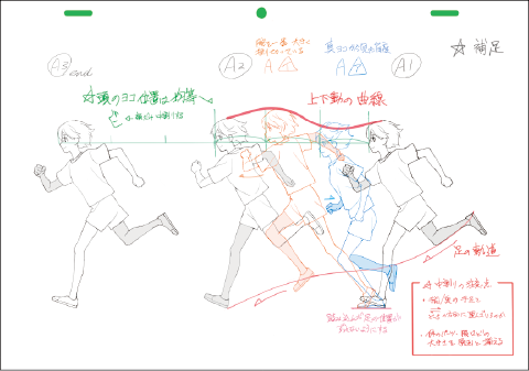 学びのポイント